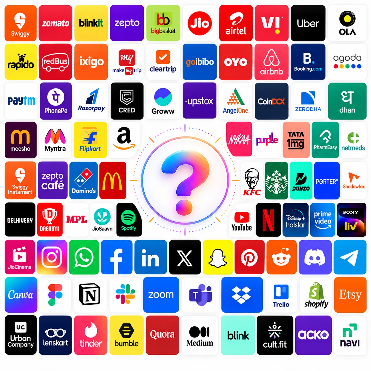Examples of familiar apps for food delivery, travel, payments, shopping, entertainment and everyday services around a question mark